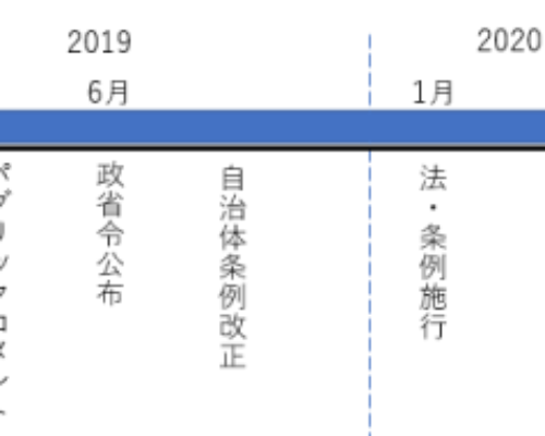 HACCAP義務化とは